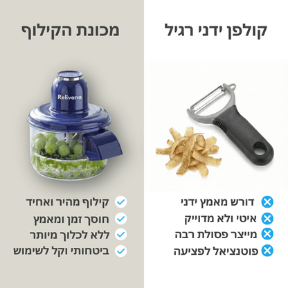 מכונת קילוף